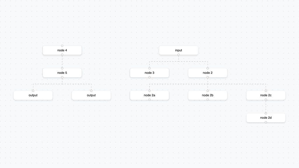 [object Object] screenshot